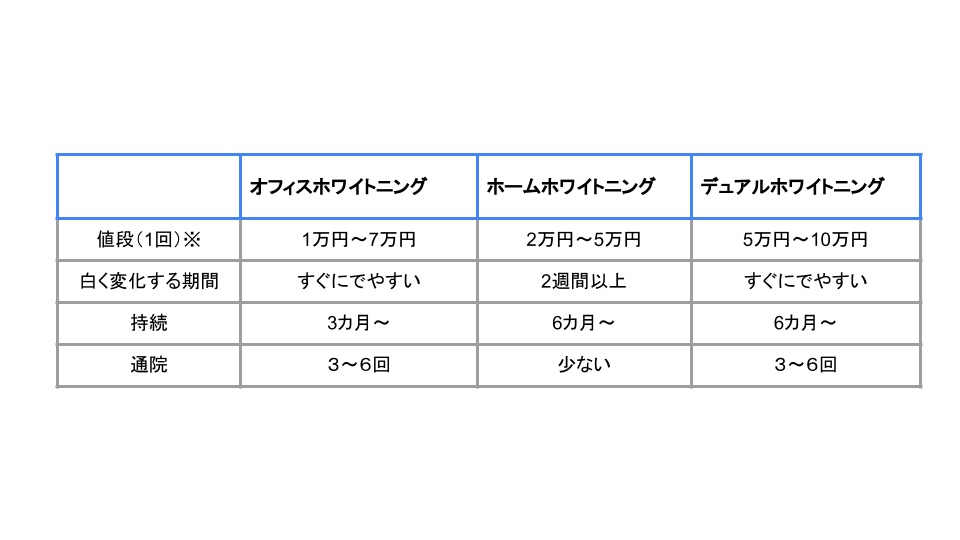 特徴まとめ